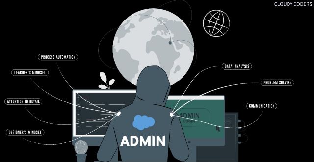 Learn All About Salesforce Admins And Their Skill Set