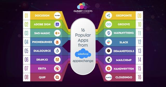 Introduction to Salesforce AppExchange and its popular applications