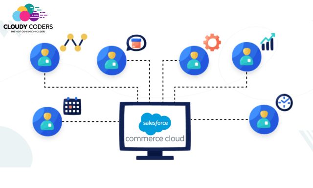 Implementation for Commerce Cloud B2B