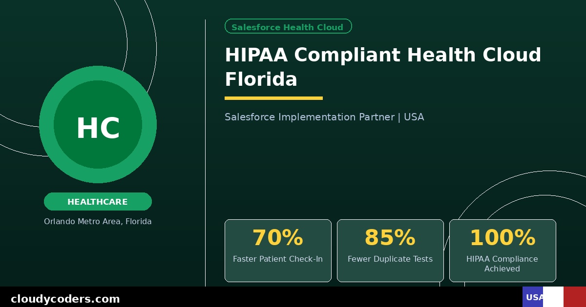 Multi-Location Clinic Achieves 100% HIPAA Compliance with Health Cloud