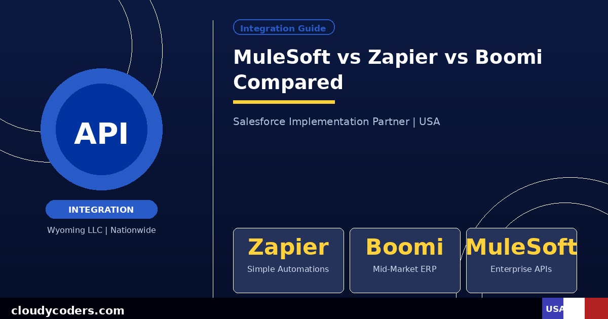 MuleSoft vs Zapier vs Dell Boomi: Which Integration Platform for Salesforce?