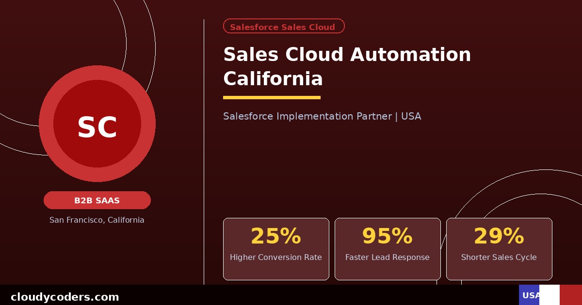 B2B SaaS Company Boosts Conversion 25% with Sales Cloud Automation