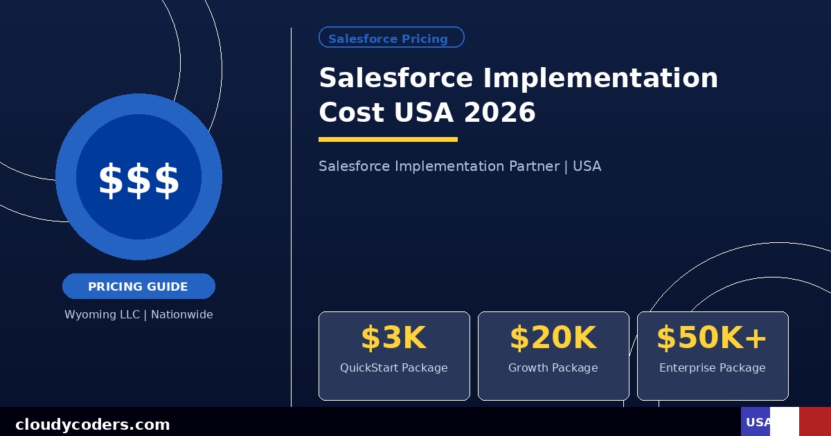 Salesforce Implementation Cost in USA [2026 Complete Guide]