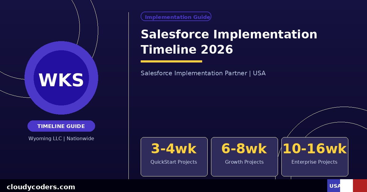 How Long Does a Salesforce Implementation Take? Realistic Timelines for 2026