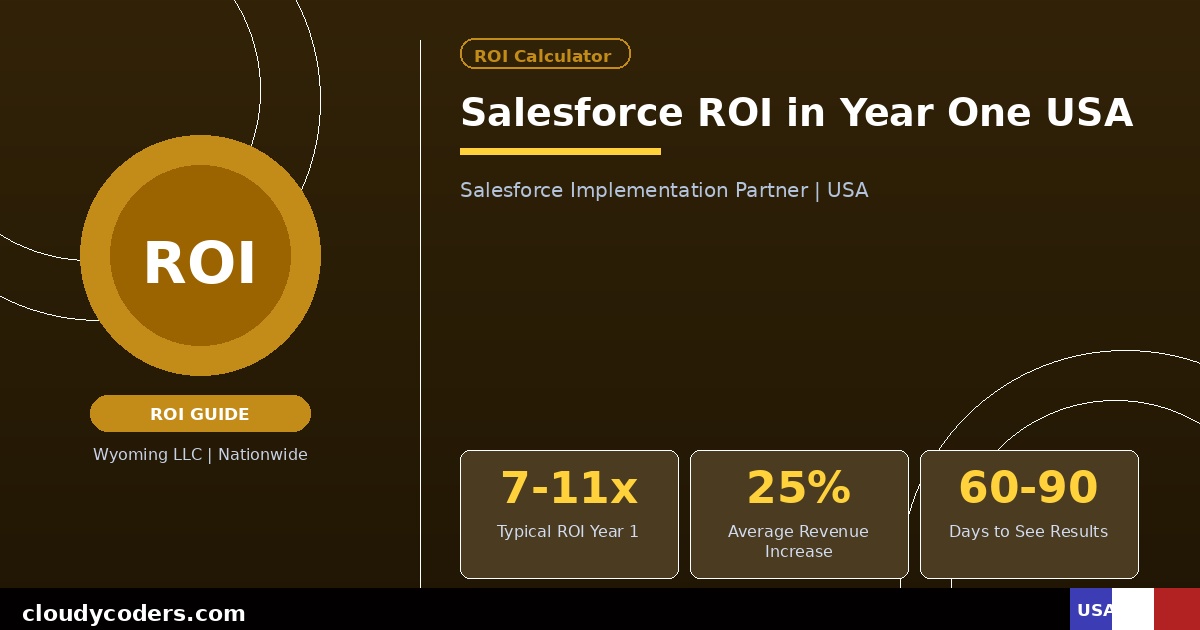 Salesforce ROI in Year One: What US Companies Actually See