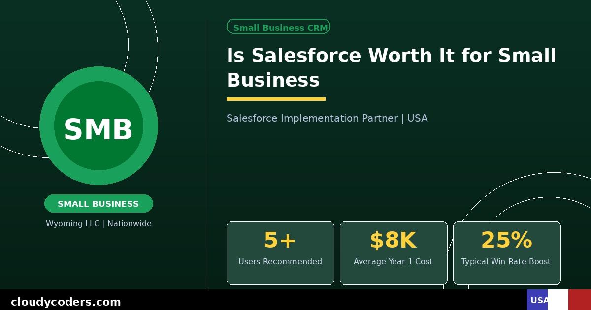 Is Salesforce Worth It for Small Businesses? Honest Answer for 2026